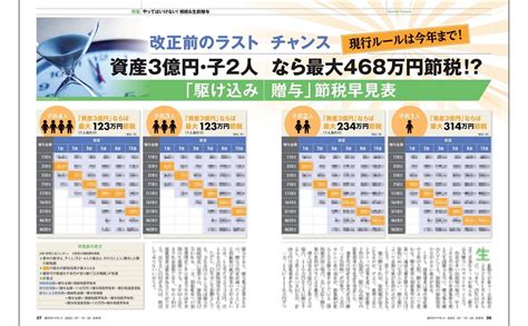 相続＆生前贈与 週刊ダイヤモンド 2023年 715･722合併特大号 雑誌 ダイヤモンド社 ダイヤモンド編集部 本