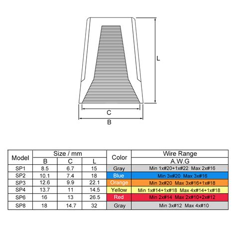 Wire Nut Sizes 158pcs Electrical Connection Twist Connector Cap W ...