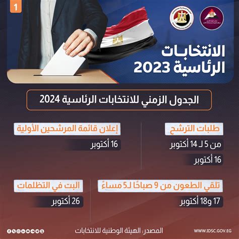 مركز المعلومات ينشر الجدول الزمني للانتخابات الرئاسية 2024 انفوجراف