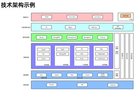 数字化转型的关键：打通业务架构、数据架构、应用架构以及技术架构这四个架构 知乎