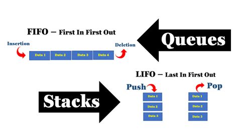 Data Structure Stacks And Queues