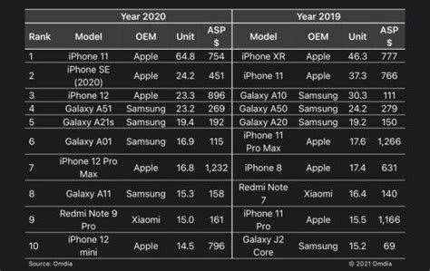 哪款iphone最值得买？ 知乎