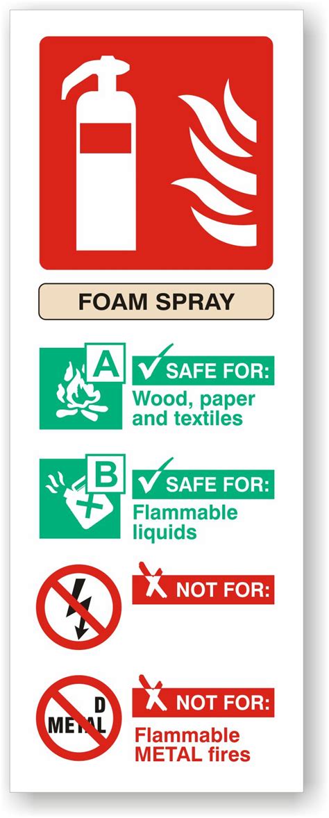 Foam Spray Fire Extinguisher I D Sign Prosol