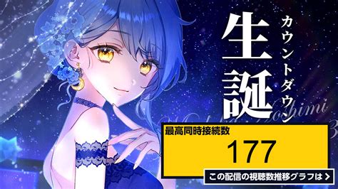 ライブ同時接続数グラフ『【🎊生誕祭】77はお誕生日！ お祝いはこの配信でやるぞ！ Bigな告知もあり！【星見まどか】 』 Livechart