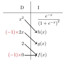 Integration Evaluation Of Int Infty Infty Dx Frac X 2 Cdot