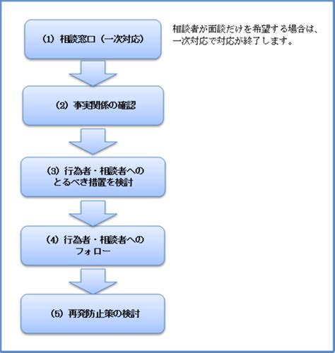 ぱわはら 事業所派輪原 事業所病院