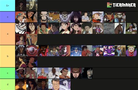 Cowboy Bebop Characters Tier List Community Rankings Tiermaker