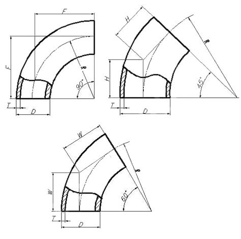 Отвод крутоизогнутый ГОСТ 17375-2001 | ООО НПП МашНефтеХим