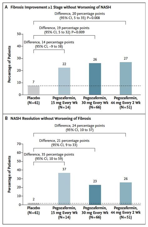 Nejm On Twitter Original Article Randomized Controlled Trial Of The