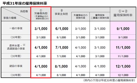 毎月の給与社会保険料の計算方法手順と保険料額早見表 まいぼた