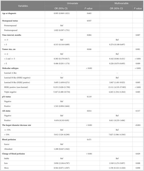 Frontiers Predicting Pathological Complete Response After Neoadjuvant