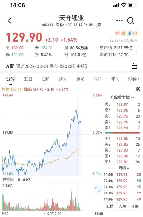 2000亿锂王破发，10万亿板块连续重挫！这一概念却狂掀涨停潮！ 知乎