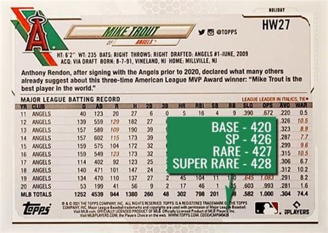 Topps Holiday Baseball Variations Guide Sp And Rare Gallery