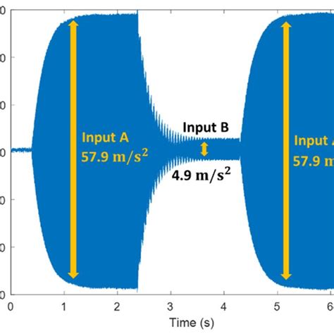 Unique vibration mode shapes that were experimentally measured when ... 