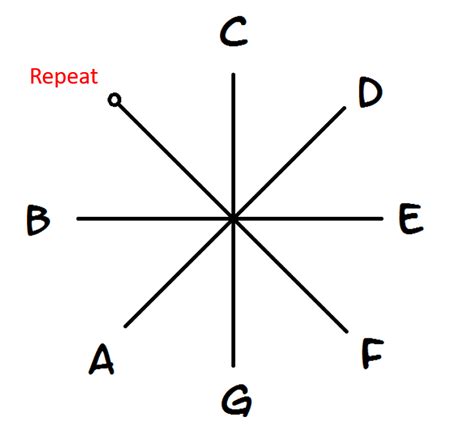 Music Wheel - Basic Music Theory || Dhruv Piano