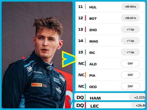 The prophecy is finally coming true : r/formuladank