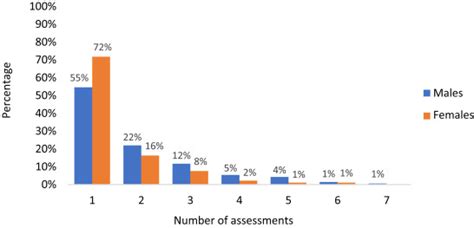 Initiation Age Cumulative Prevalence And Longitudinal Patterns Of Handgun Carrying Among Rural