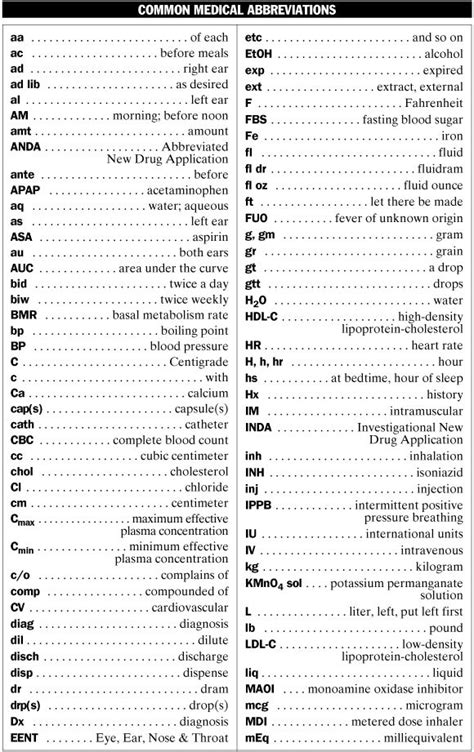 Medical Abbreviations And Symbols Mpr Tools Common Medical