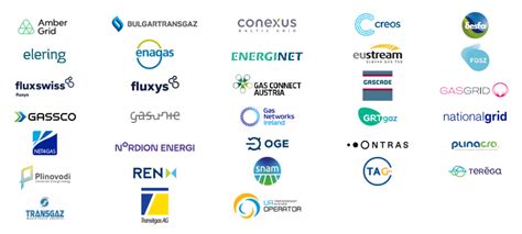 The European Hydrogen Backbone Ehb Initiative Ehb European Hydrogen