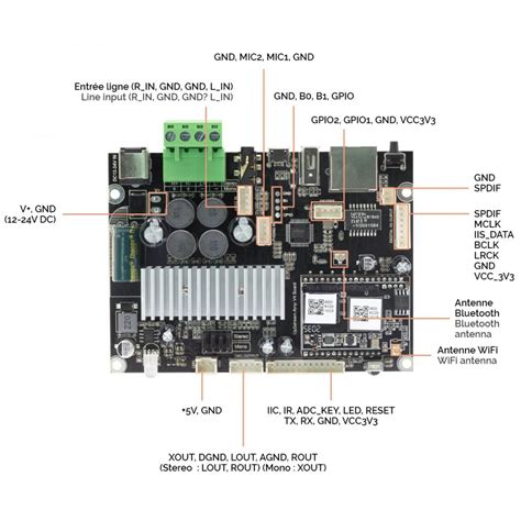 ARYLIC UP2STREAM V4 Module Amplificateur Bluetooth 5 0 WiFi 2x50W 4