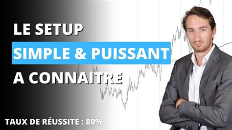 COMMENT TRADER AVEC LE VWAP ET LE CHARTISME BEST SETUP STRATEGIES