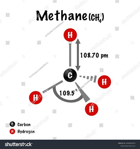 chemical structure diagram of methane element - Royalty Free Stock Vector 2049945953 - Avopix.com