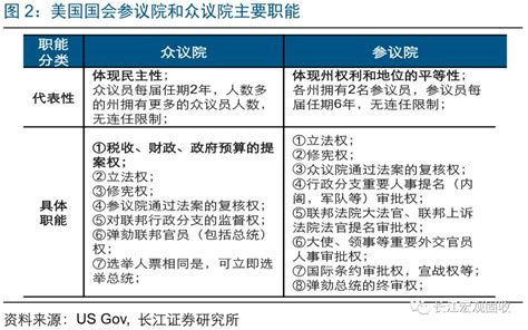 长江宏观·赵伟 中期选举，如何影响美国政治和资产走势？选举新浪财经新浪网