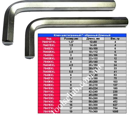 FORCE Ключ шестигранный 5\8' Г-образный длинный 22693 купить в Украине ...