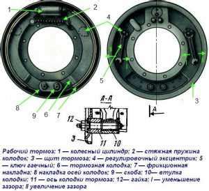 Урал 4320 тормозные колодки – Цена 920.00 руб.| Тормозная колодка УРАЛ ...