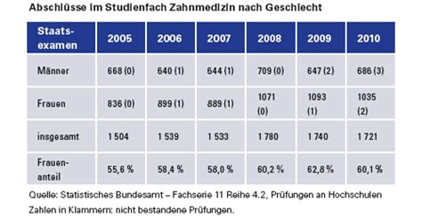 Das Staatsexamen AZ