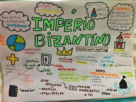 Mapas Mentais sobre IMPÉRIO BIZANTINO - Study Maps