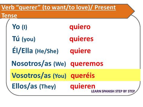 How To Conjugate Querer