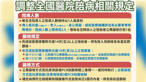 跨年注意！二級警戒延長 陪病者上限、篩檢措施調整│人數│指揮中心│防疫│tvbs新聞網