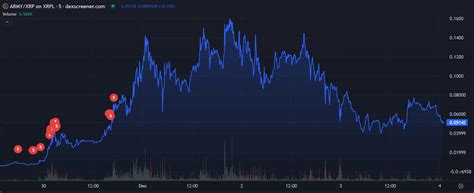 xrps price surge sparks interest  meme coins  xrpl potentially