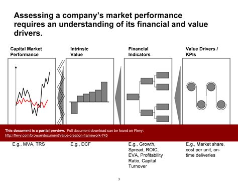 Ppt Value Creation Framework Slide Ppt Powerpoint Presentation