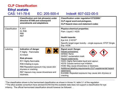 Ethyl Acetate Msds