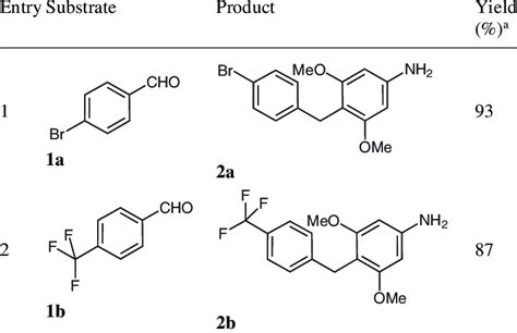 Reaction Of Aromatic Aldehydes With 3 5 Dimethoxy Aniline Download Table