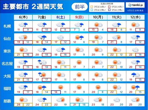 2週間天気 高温傾向 雨の量が多くなることも 南の海上で熱帯擾乱が発生する可能性気象予報士 白石 圭子 2023年04月05日 日本