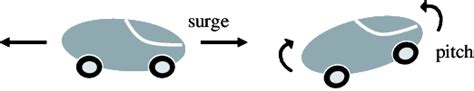 The longitudinal mode. | Download Scientific Diagram 