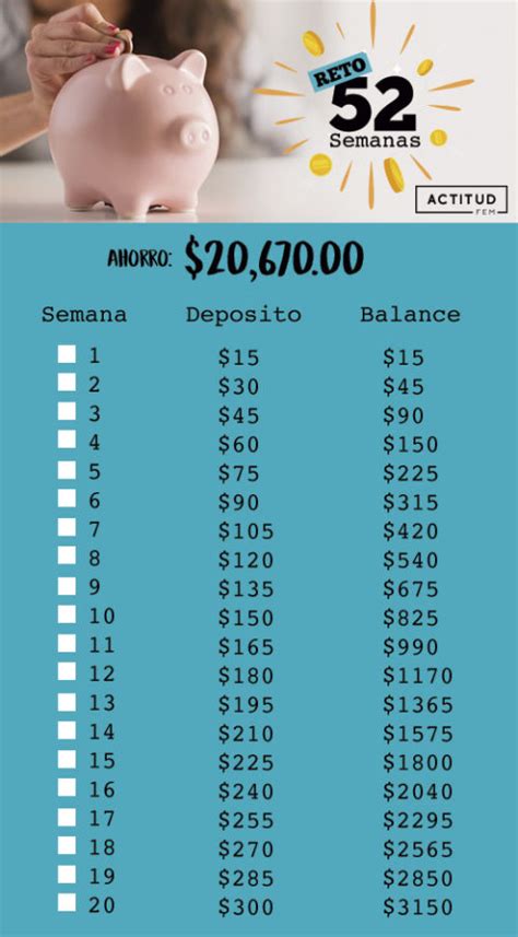 Ahorra Mil Pesos En Semanas Te Contamos Todos Los Detalles