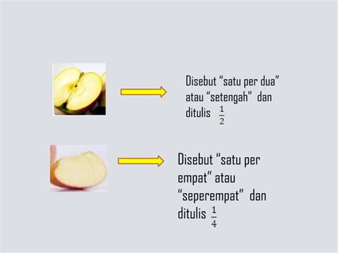 Ppt Materi Pecahan Kelas Sd Mi Kurikulum Merdeka Ppt