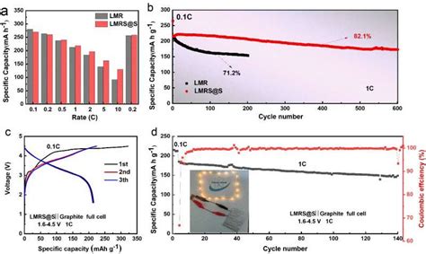 New Strategy Proposed For Ultra Long Cycle Lithium Ion Battery