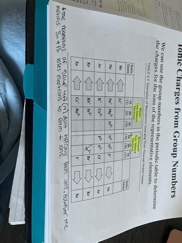 Ch 6 Chem Flashcards Quizlet