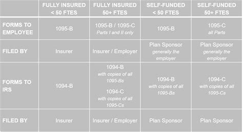 Irs Releases Final Forms And Instructions For 2019 Aca Reporting