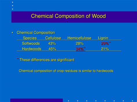 PPT Chemical Composition And Conversion Of Wood PowerPoint