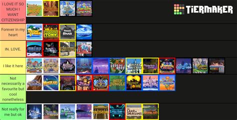 Kingdom Hearts Worlds Tier List Community Rankings Tiermaker