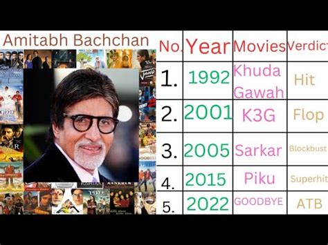 Amitabh Bachchan All Movies List 1991 2023 Part 2 Movie Hit And