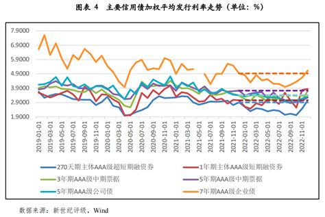 【2023宏观和债市年度研报系列】经济基本面的改善将推动债市收益率中枢上行——2022年债券市场利率分析及2023年展望利率新浪财经新浪网