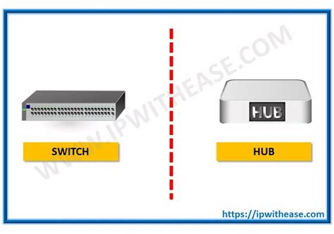 Network Switch vs Hub- Difference & Comparison Guide - IP With Ease