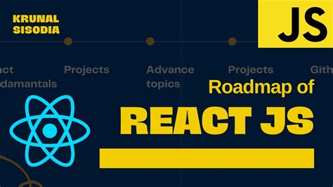 React Js Roadmap React Learning Path Youtube